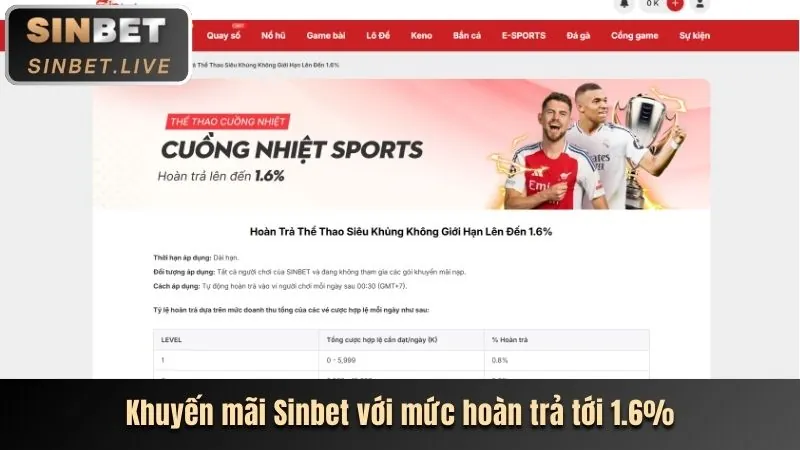 Khuyến mãi chào mừng yes8 win